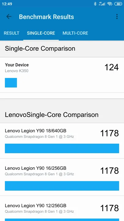 Lenovo K350 Geekbench Benchmark результаты теста (score / баллы)