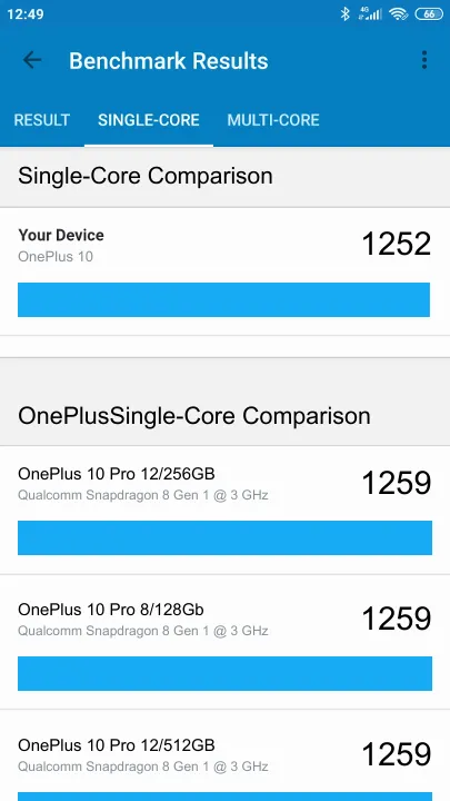 OnePlus 10 Geekbench Benchmark результаты теста (score / баллы)