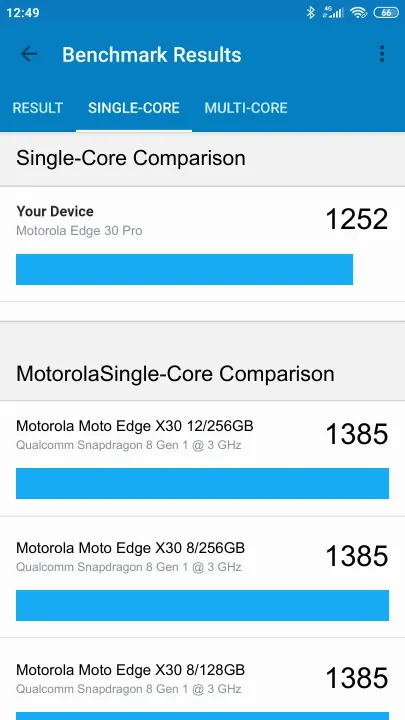 Motorola Edge 30 Pro Geekbench Benchmark результаты теста (score / баллы)