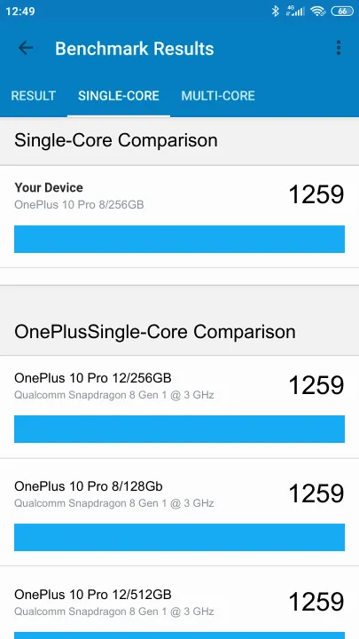 OnePlus 10 Pro 8/256GB Geekbench Benchmark результаты теста (score / баллы)