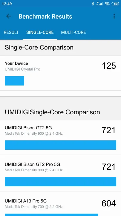UMIDIGI Crystal Pro Geekbench Benchmark результаты теста (score / баллы)