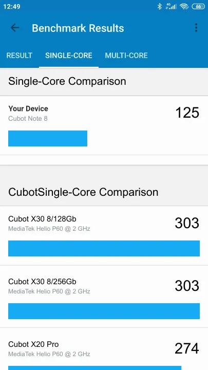 Cubot Note 8 Geekbench Benchmark результаты теста (score / баллы)