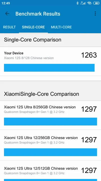 Xiaomi 12S 8/128 Chinese version Geekbench Benchmark результаты теста (score / баллы)