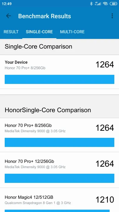 Honor 70 Pro+ 8/256Gb Global Version Geekbench Benchmark результаты теста (score / баллы)