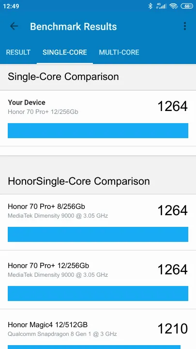 Honor 70 Pro+ 12/256Gb Global Version Geekbench Benchmark результаты теста (score / баллы)