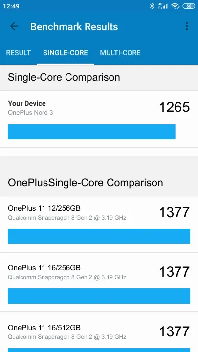 OnePlus Nord 3 Geekbench Benchmark результаты теста (score / баллы)