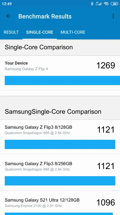 Samsung Galaxy Z Flip 4 8/128GB Geekbench Benchmark результаты теста (score / баллы)