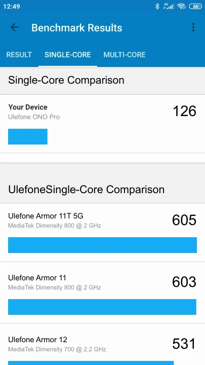 Ulefone ONO Pro Geekbench Benchmark результаты теста (score / баллы)