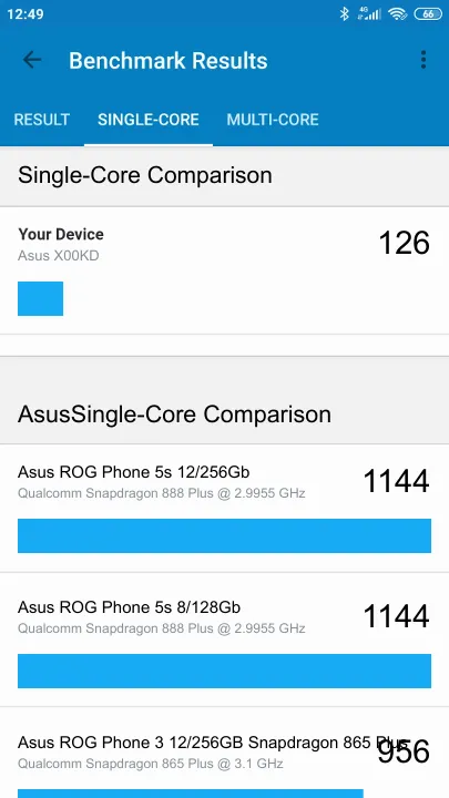 Asus X00KD Geekbench Benchmark результаты теста (score / баллы)