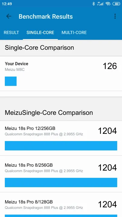 Meizu M8C Geekbench Benchmark результаты теста (score / баллы)