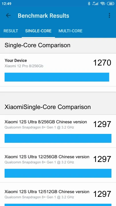 Xiaomi 12 Pro 8/256Gb Geekbench Benchmark результаты теста (score / баллы)