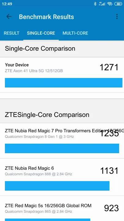 ZTE Axon 41 Ultra 5G 12/512GB Geekbench Benchmark результаты теста (score / баллы)