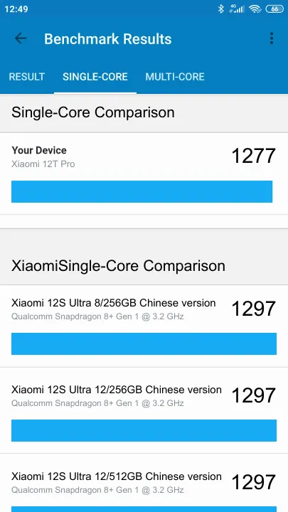 Xiaomi 12T Pro 8/128GB Geekbench Benchmark результаты теста (score / баллы)