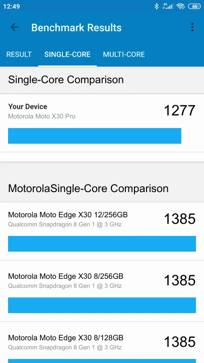 Motorola Moto X30 Pro 8/128GB Geekbench Benchmark результаты теста (score / баллы)