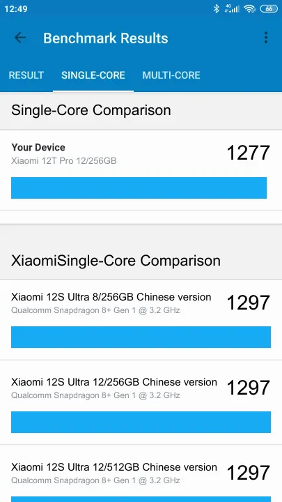 Xiaomi 12T Pro 12/256GB Geekbench Benchmark результаты теста (score / баллы)