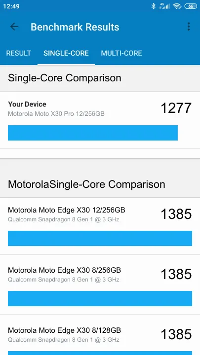 Motorola Moto X30 Pro 12/256GB Geekbench Benchmark результаты теста (score / баллы)