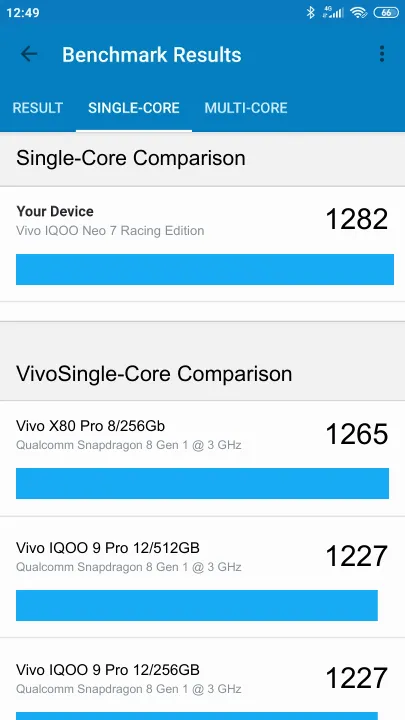 Vivo IQOO Neo 7 Racing Edition Geekbench Benchmark результаты теста (score / баллы)