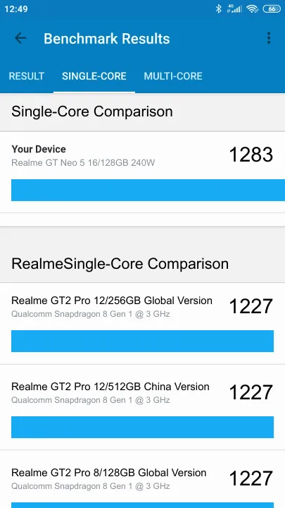 Realme GT Neo 5 16/128GB 240W Geekbench Benchmark результаты теста (score / баллы)