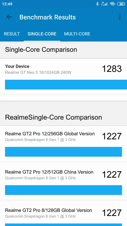 Realme GT Neo 5 16/1024GB 240W Geekbench Benchmark результаты теста (score / баллы)