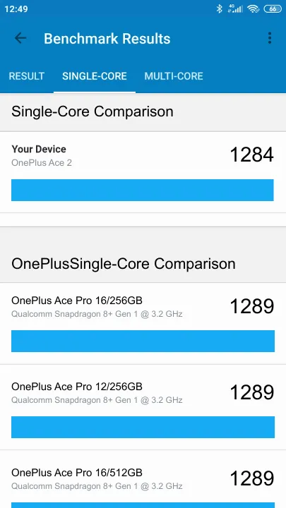 OnePlus Ace 2 8/128GB Geekbench Benchmark результаты теста (score / баллы)