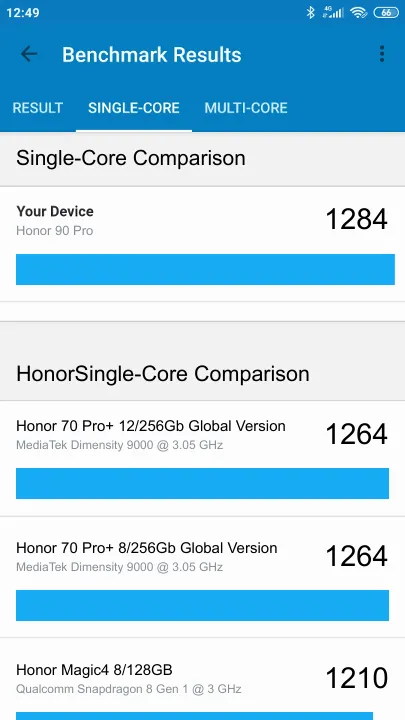 Honor 90 Pro Geekbench Benchmark результаты теста (score / баллы)