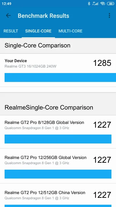 Realme GT3 16/1024GB 240W Geekbench Benchmark результаты теста (score / баллы)