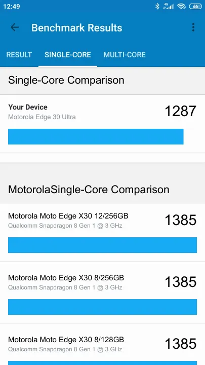 Motorola Edge 30 Ultra 8/128GB Geekbench Benchmark результаты теста (score / баллы)