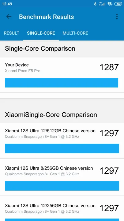 Xiaomi Poco F5 Pro 8/256GB Geekbench Benchmark результаты теста (score / баллы)