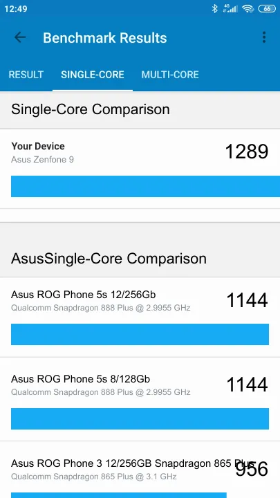 Asus Zenfone 9 8/128GB Geekbench Benchmark результаты теста (score / баллы)