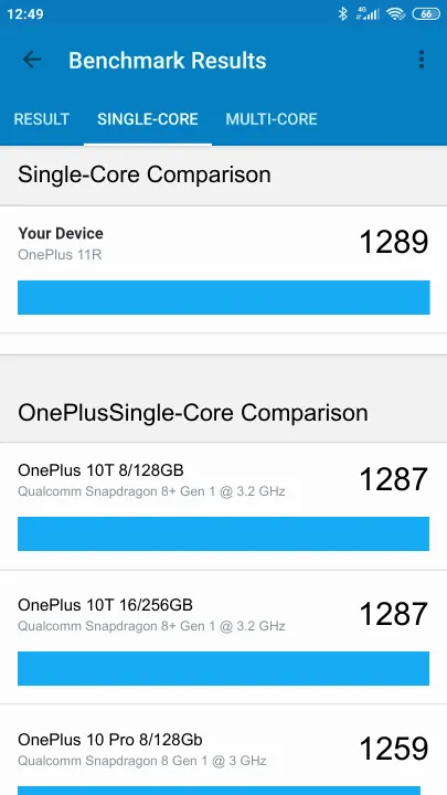 OnePlus 11R 8/128GB Geekbench Benchmark результаты теста (score / баллы)