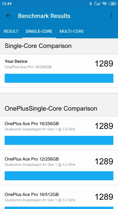 OnePlus Ace Pro 16/256GB Geekbench Benchmark результаты теста (score / баллы)
