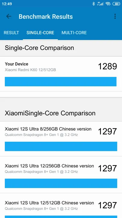 Xiaomi Redmi K60 12/512GB Geekbench Benchmark результаты теста (score / баллы)