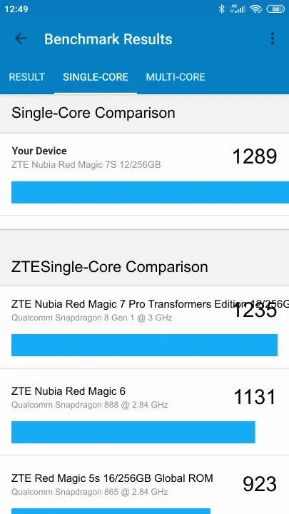 ZTE Nubia Red Magic 7S 12/256GB Geekbench Benchmark результаты теста (score / баллы)