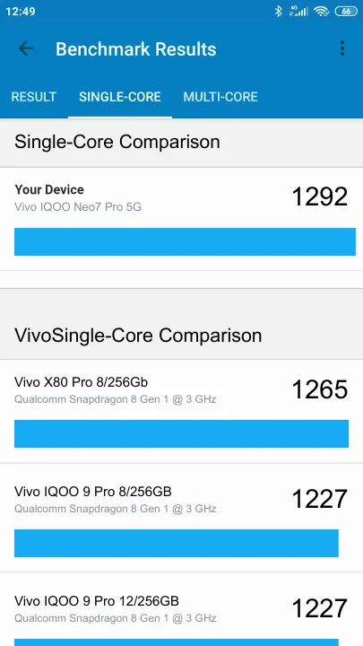 Vivo IQOO Neo7 Pro 5G Geekbench Benchmark результаты теста (score / баллы)