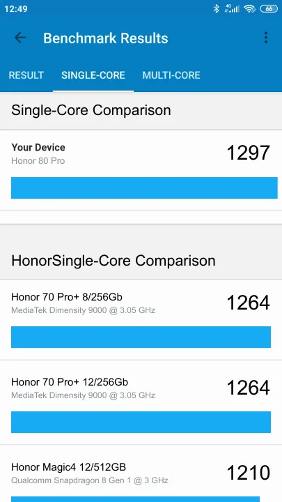 Honor 80 Pro Geekbench Benchmark результаты теста (score / баллы)