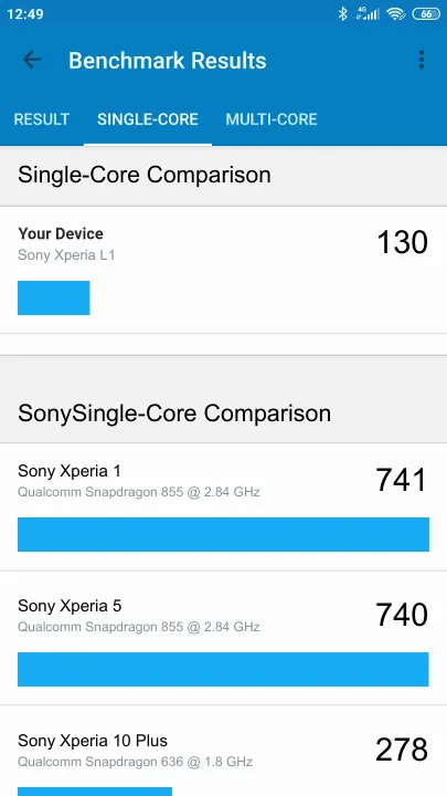 Sony Xperia L1 Geekbench Benchmark результаты теста (score / баллы)