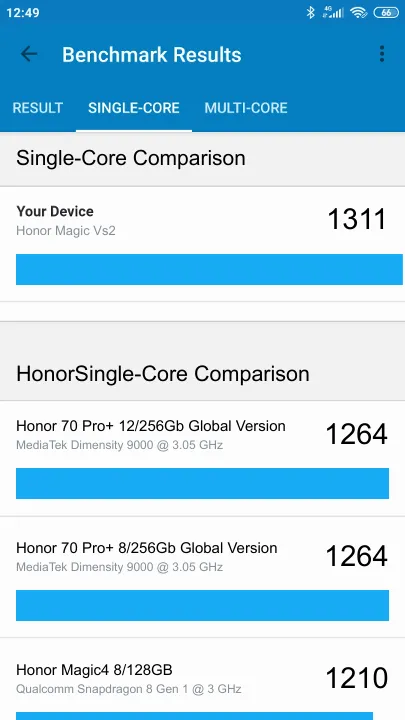 Honor Magic Vs2 Geekbench Benchmark результаты теста (score / баллы)