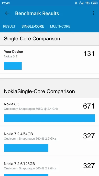 Nokia 5.1 Geekbench Benchmark результаты теста (score / баллы)
