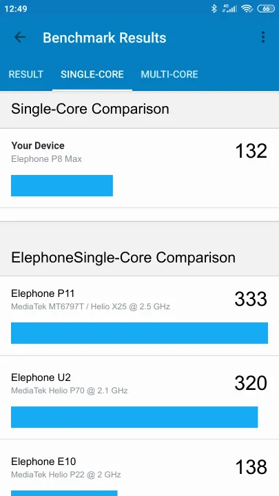 Elephone P8 Max Geekbench Benchmark результаты теста (score / баллы)