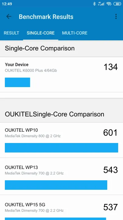 OUKITEL K6000 Plus 4/64Gb Geekbench Benchmark результаты теста (score / баллы)