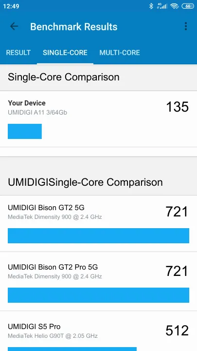 UMIDIGI A11 3/64Gb Geekbench Benchmark результаты теста (score / баллы)