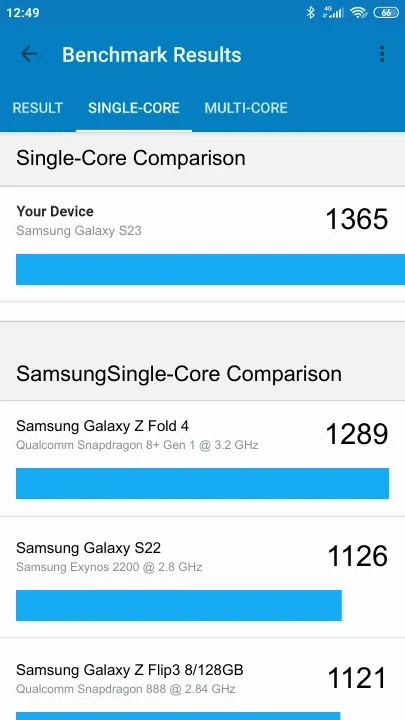 Samsung Galaxy S23 8/128GB Geekbench Benchmark результаты теста (score / баллы)