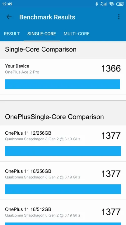 OnePlus Ace 2 Pro 12/256GB Geekbench Benchmark результаты теста (score / баллы)