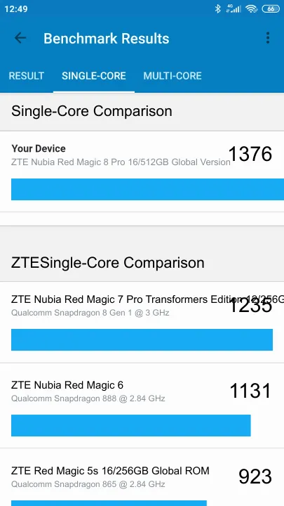 ZTE Nubia Red Magic 8 Pro 16/512GB Global Version Geekbench Benchmark результаты теста (score / баллы)