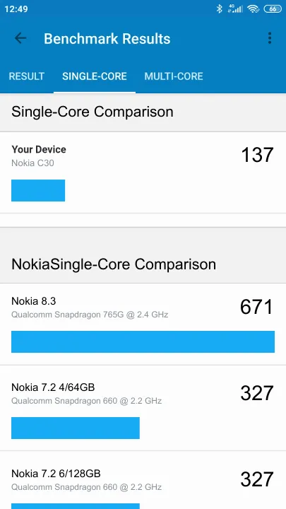 Nokia C30 Geekbench Benchmark результаты теста (score / баллы)
