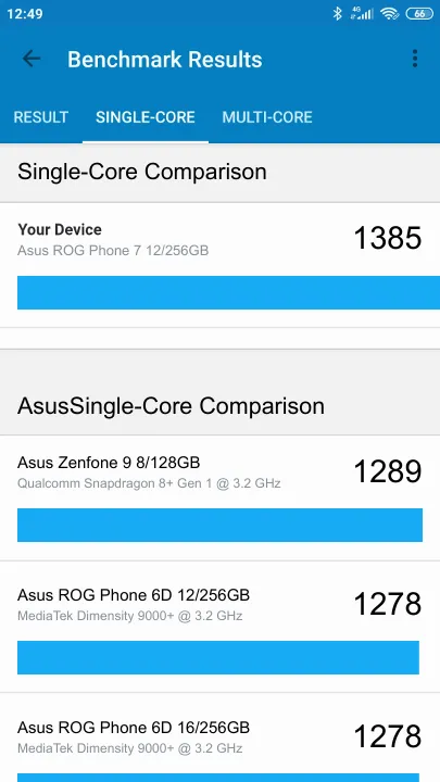 Asus ROG Phone 7 8/256GB Global ROM Geekbench Benchmark результаты теста (score / баллы)