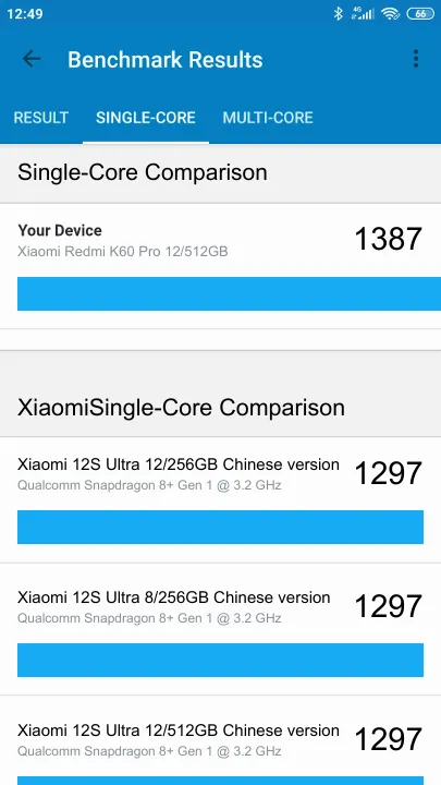 Xiaomi Redmi K60 Pro 12/512GB Geekbench Benchmark результаты теста (score / баллы)