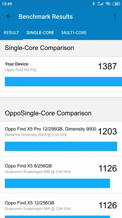 Oppo Find N3 Flip Geekbench Benchmark результаты теста (score / баллы)