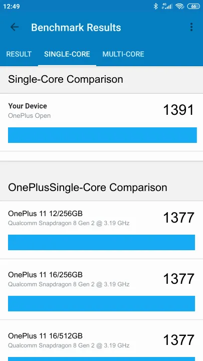OnePlus Open Geekbench Benchmark результаты теста (score / баллы)