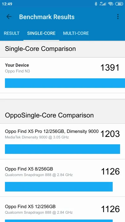 Oppo Find N3 Geekbench Benchmark результаты теста (score / баллы)
